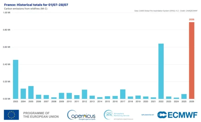 Source: Copernicus Atmosphere Monitoring Service