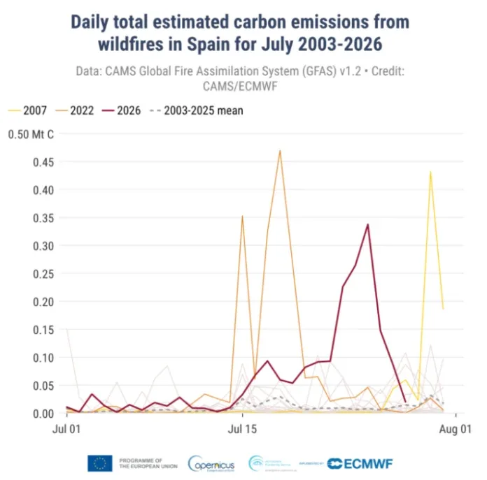 Source: World Weather Attribution
