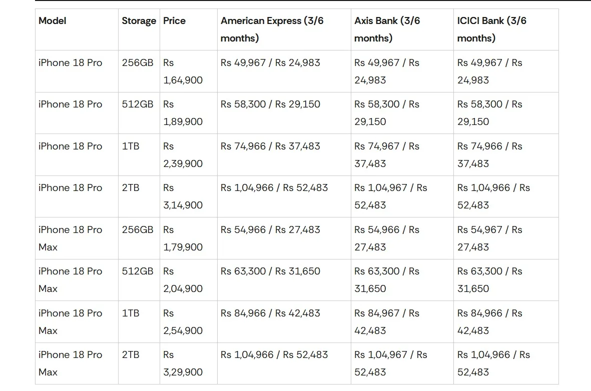 Source- Times of India