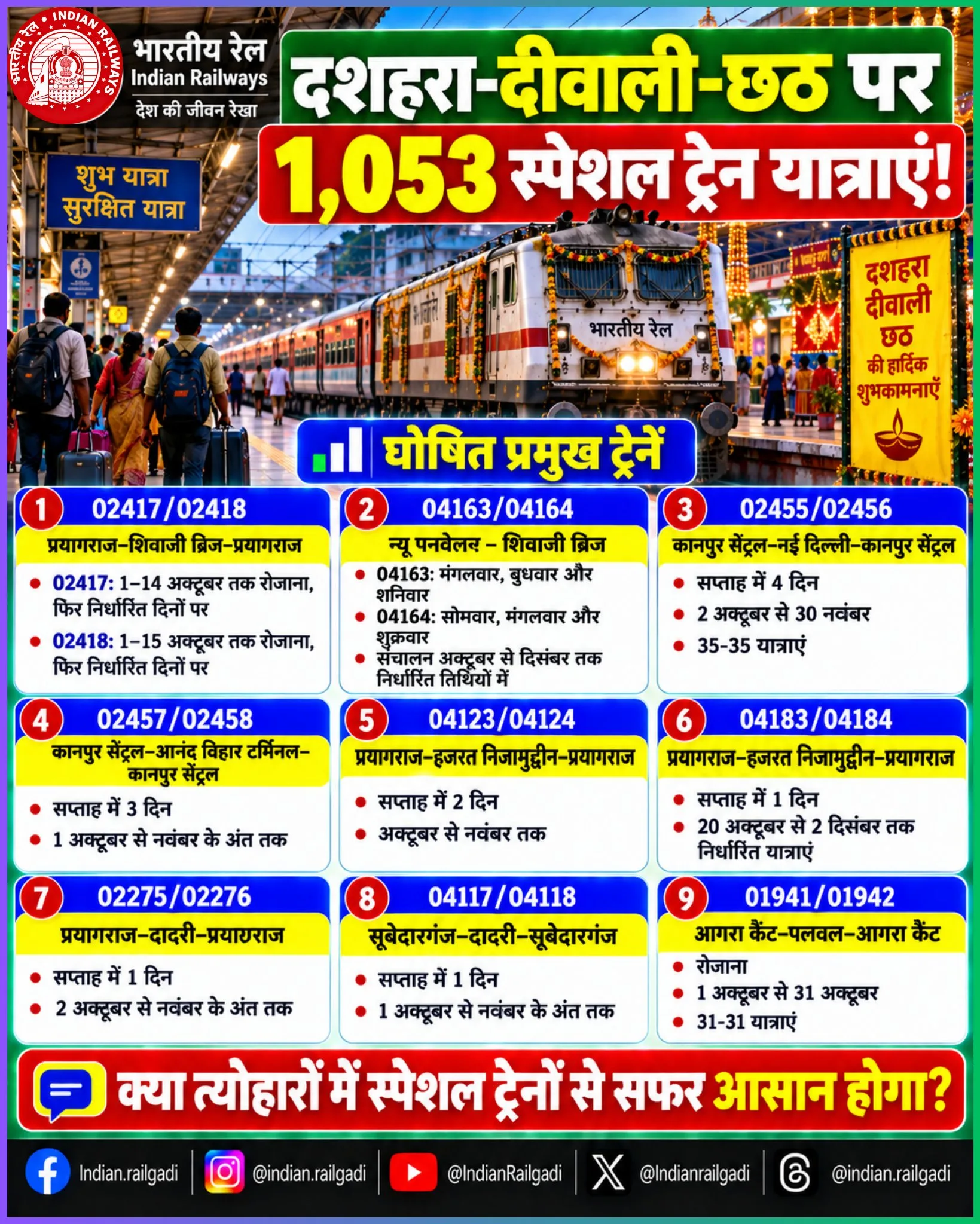 Source- Indian Railways Twitter Handle