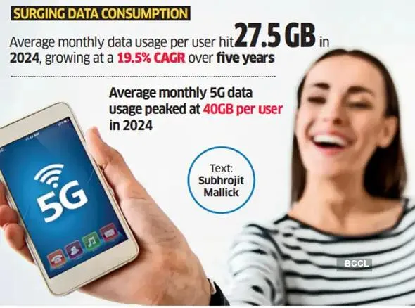 Source : economictimes