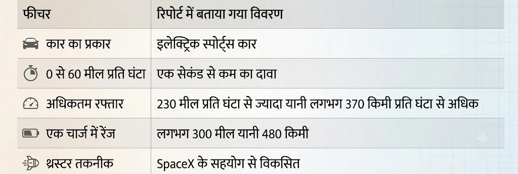 Source : Chatgpt