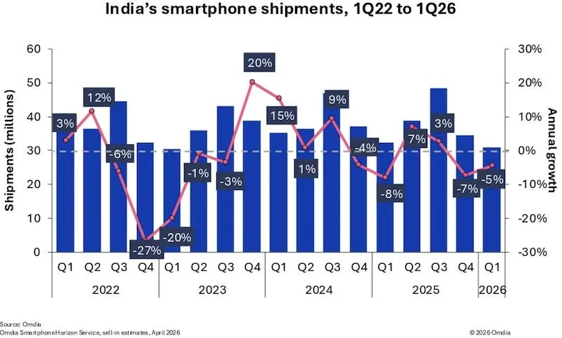 Source : iconnect007.com