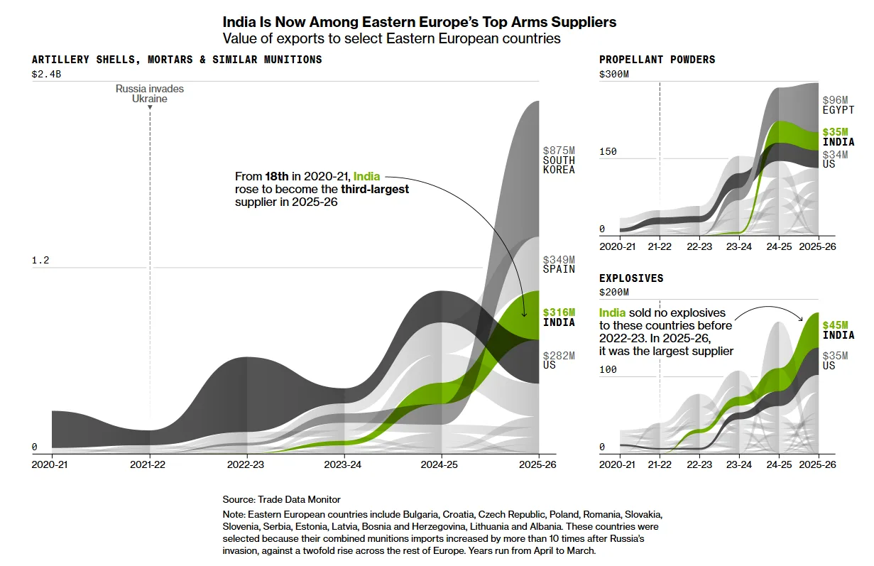 Credit - Bloomberg
