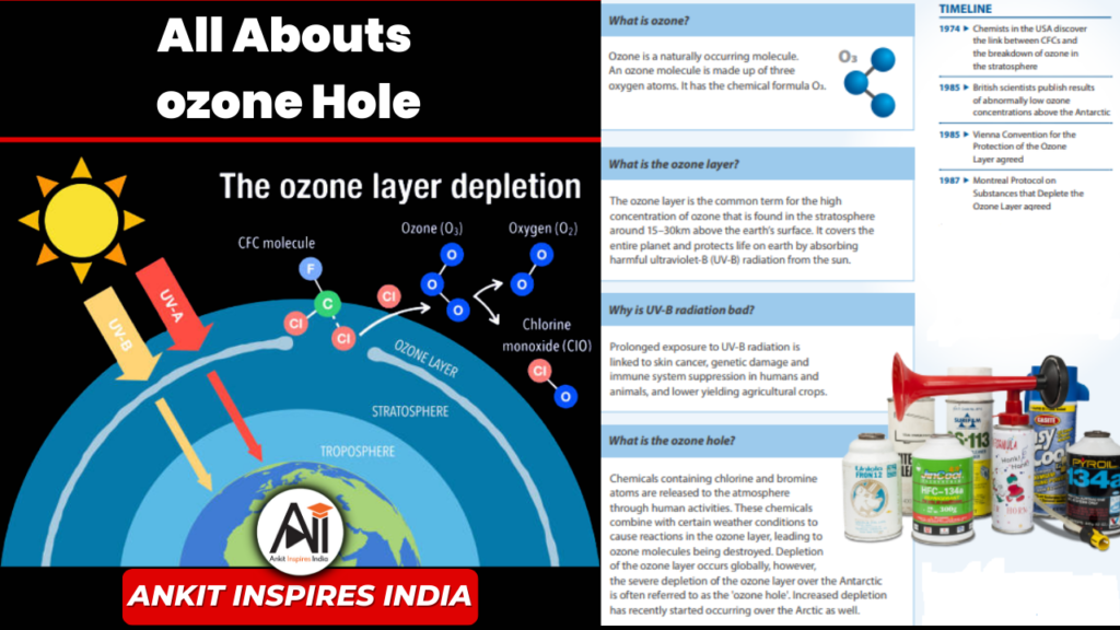 All About Ozone Hole