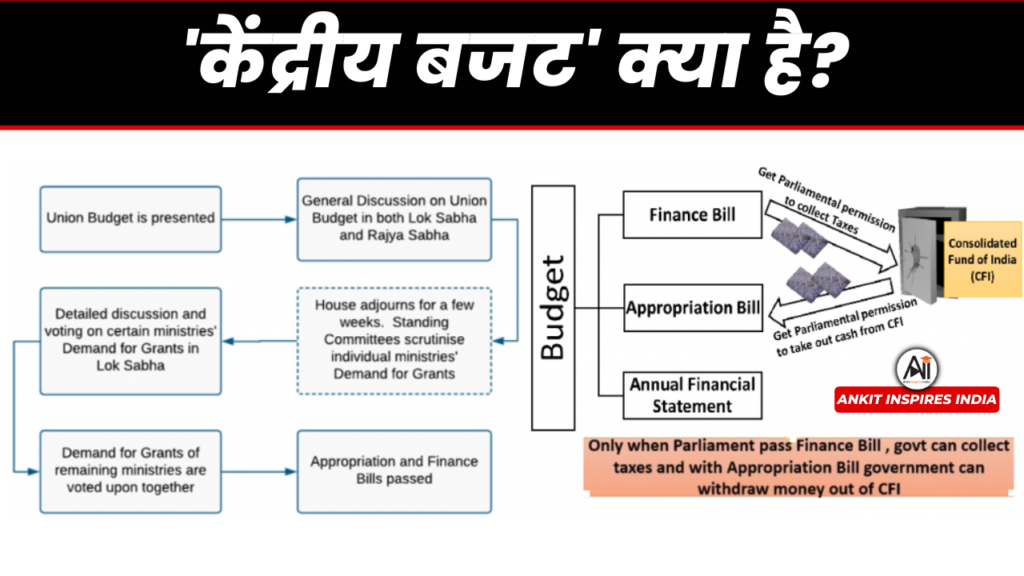 'केंद्रीय बजट' क्या है?