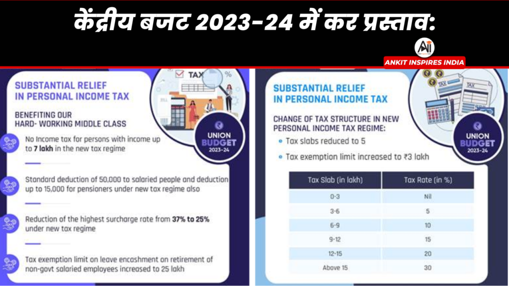 केंद्रीय बजट 2023-24 में कर प्रस्ताव