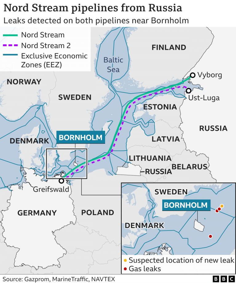 Nord stream pipeline form Russia