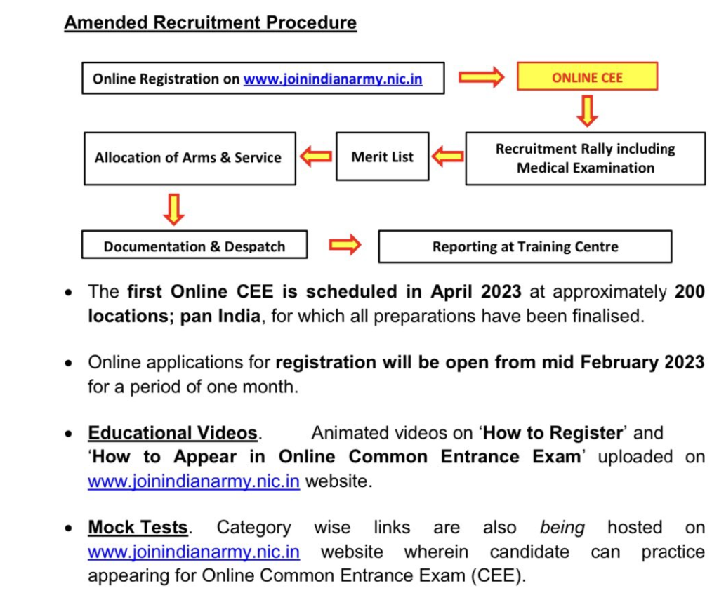 agniveer process