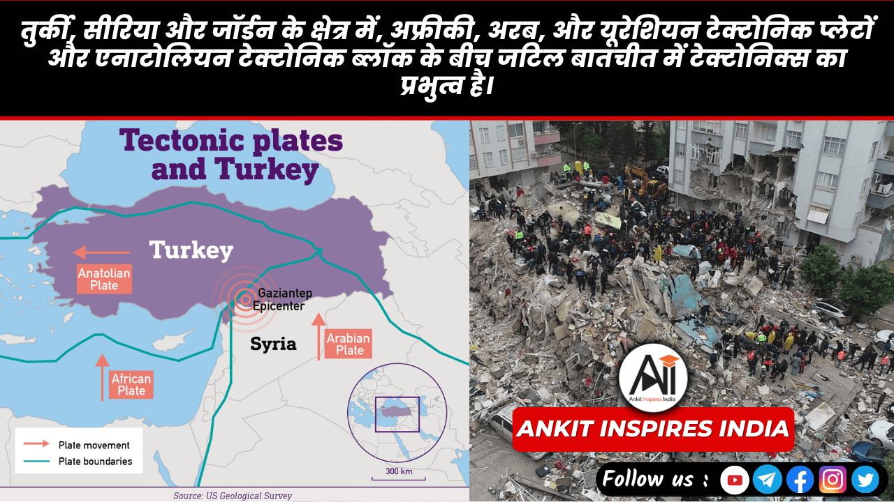 तुर्की, सीरिया और जॉर्डन के क्षेत्र में