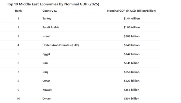 Iran is removing four zeros from its currency