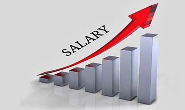 Salaries in India likely to rise 9% in 2026