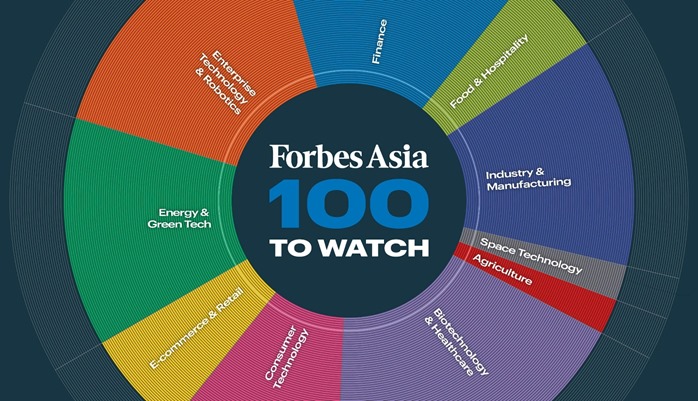 Forbes Asia releases 100 Startups to Watch list