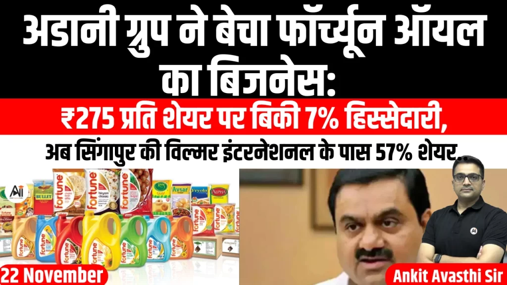 अडानी ग्रुप ने बेचा फॉर्च्यून ऑयल का बिजनेस: ₹275 प्रति शेयर पर बिकी 7% हिस्सेदारी, अब सिंगापुर की विल्मर इंटरनेशनल के पास 57% शेयर..
