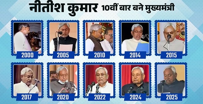Nitish Kumar Chief Minister Bihar 10th time