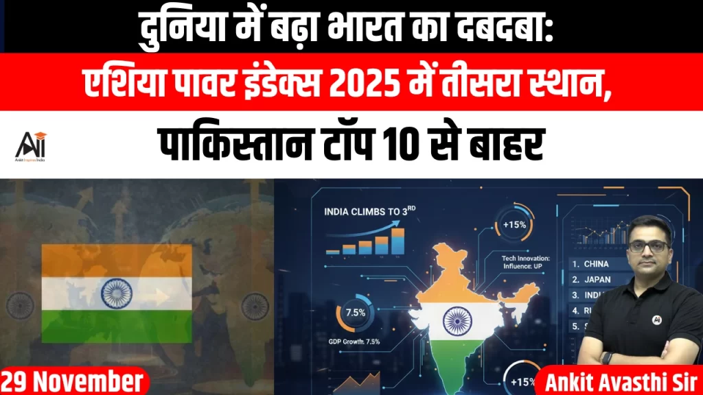 दुनिया में बढ़ा भारत का दबदबा: एशिया पावर इंडेक्स 2025 में तीसरा स्थान, पाकिस्तान टॉप 10 से बाहर..
