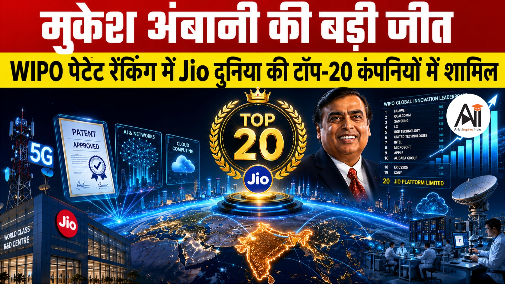 Jio WIPO Patent Ranking: ग्लोबल टॉप-20 में पहुंची जियो, दुनिया की दिग्गज टेक कंपनियों के बीच बनाई खास पहचान