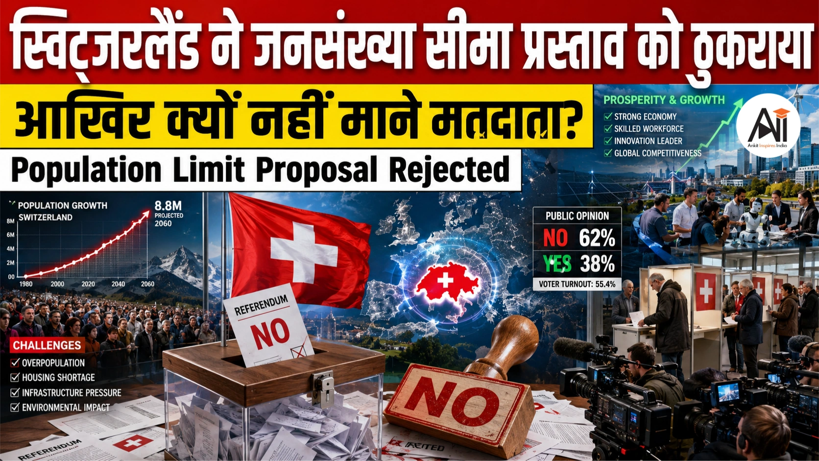 Switzerland Rejects Population Cap Proposal: स्विट्जरलैंड ने जनसंख्या सीमा प्रस्ताव को ठुकराया, आखिर क्यों नहीं माने मतदाता?