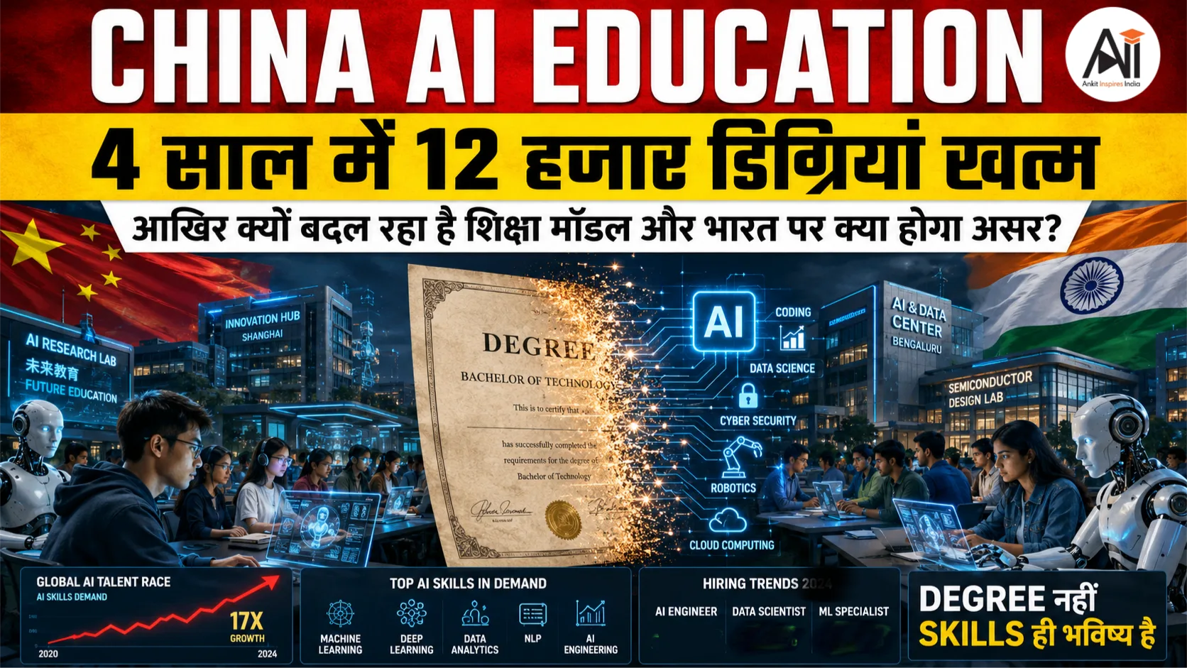 China AI Education: 4 साल में 12 हजार डिग्रियां खत्म, आखिर क्यों बदल रहा है शिक्षा मॉडल और भारत पर क्या होगा असर?