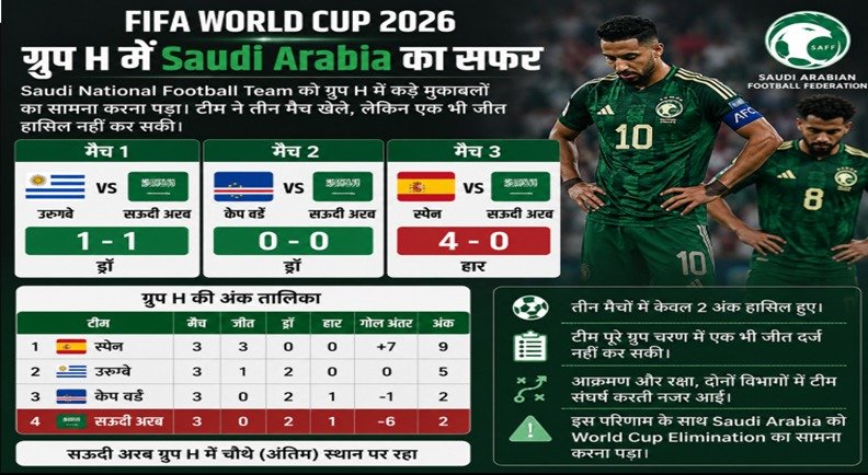 FIFA World Cup 2026